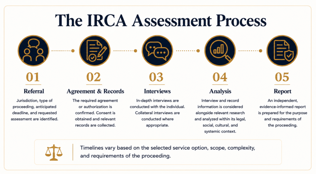 The IRCA Assessment Process